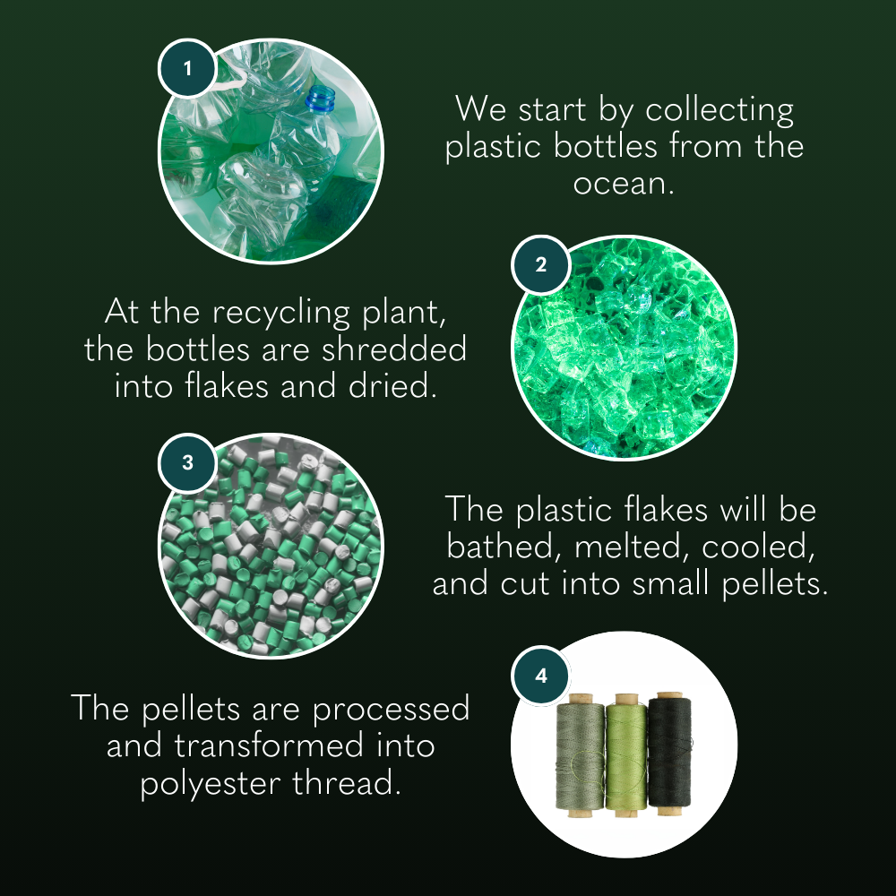 recycling men's watches at Treehut